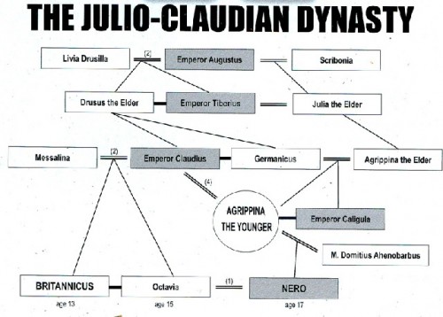 I Claudius Family Chart